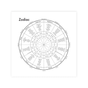 Zodiac Print