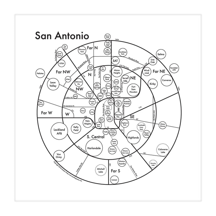 San Antonio Print